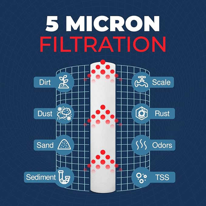 American Made, 5 Micron 10 x 2.5 Sediment Filter - Image 7
