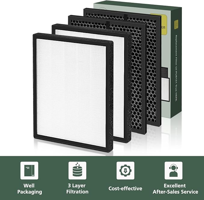 LV-PUR131 Replacement Filters Compatible - Image 7