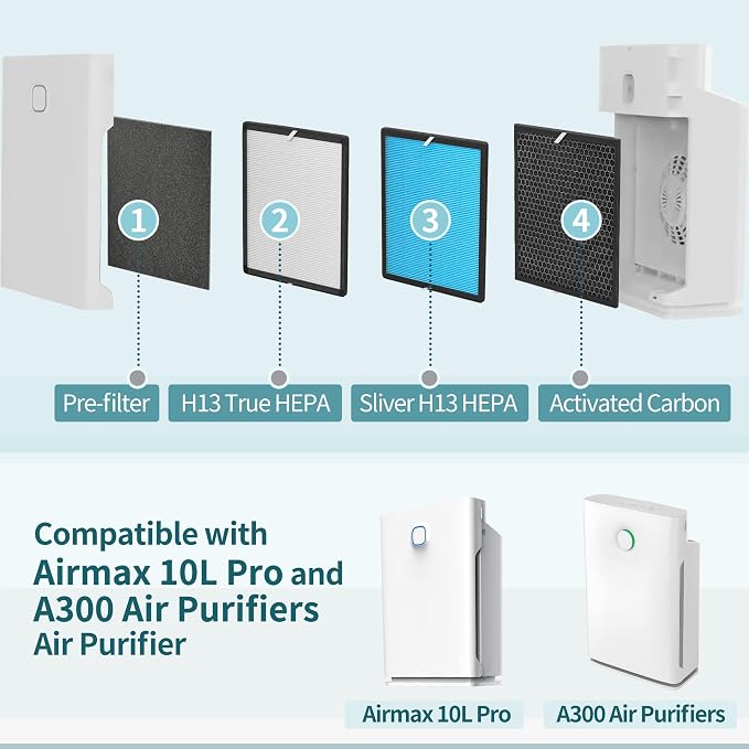 10L Pro Replacement Filter Set Compatible - Image 5