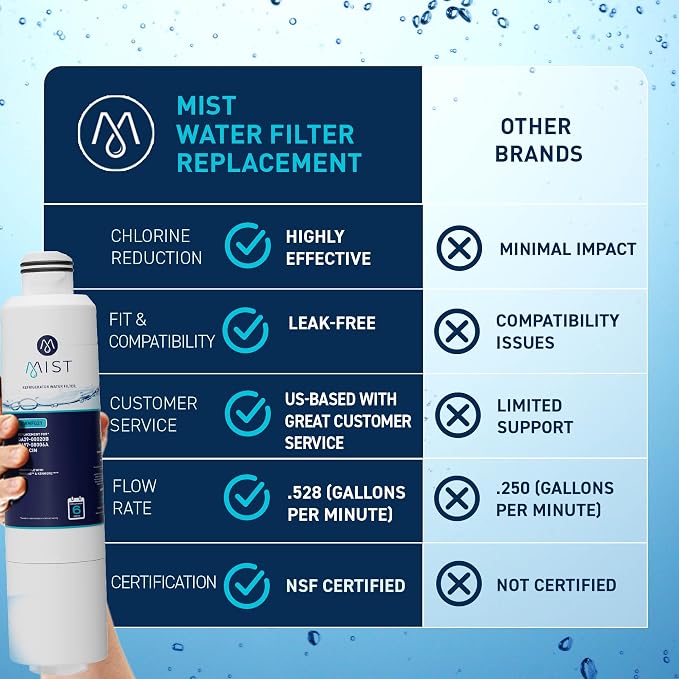 Mist HAF-CIN/EXP Refrigerator Water Filter Replacement - Image 5