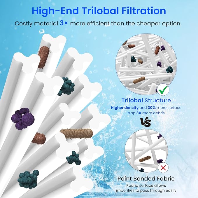 Future Way CCP320 Pool Filter Cartridges Replacement - Image 5