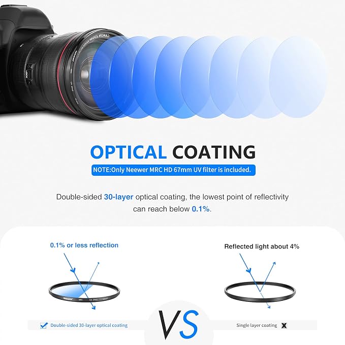 NEEWER 67mm MRC UV Protection Filter 30 Layers Nano Multi-Resistant Coatings/HD - Image 2