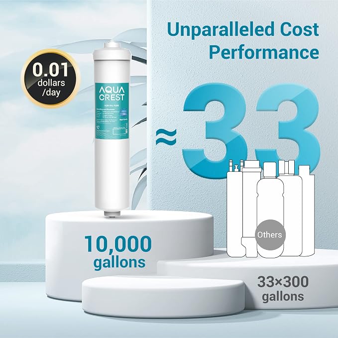 AQUACREST 5 years In-Line Water Filter - Image 6