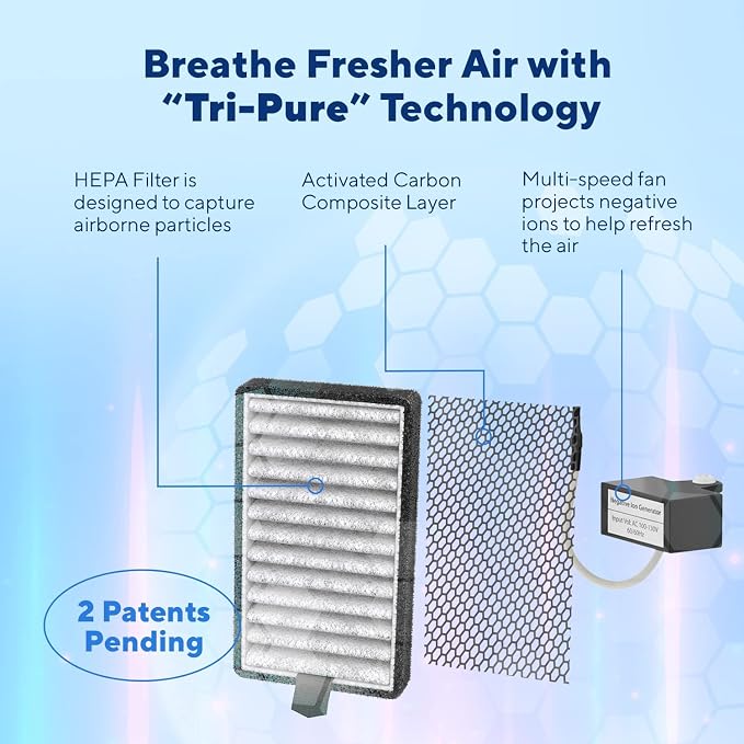Clarifion - DSTx 2.0 Portable Air Purifier - Plug In Air Ionizer HEPA Air Filter - Image 2
