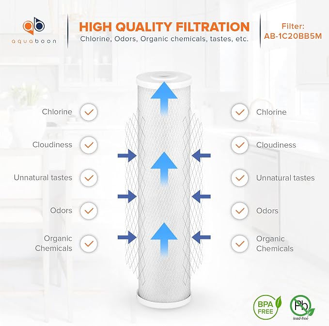 Aquaboon 4.5 x 20 Water Filter 5 Micron Carbon Block Water Filter Replacement - Image 3