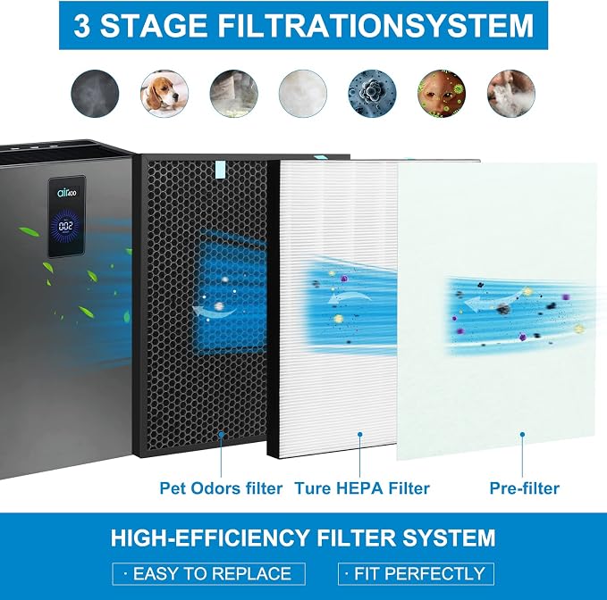 2 Sets Replacement Air400 Filter - Image 4