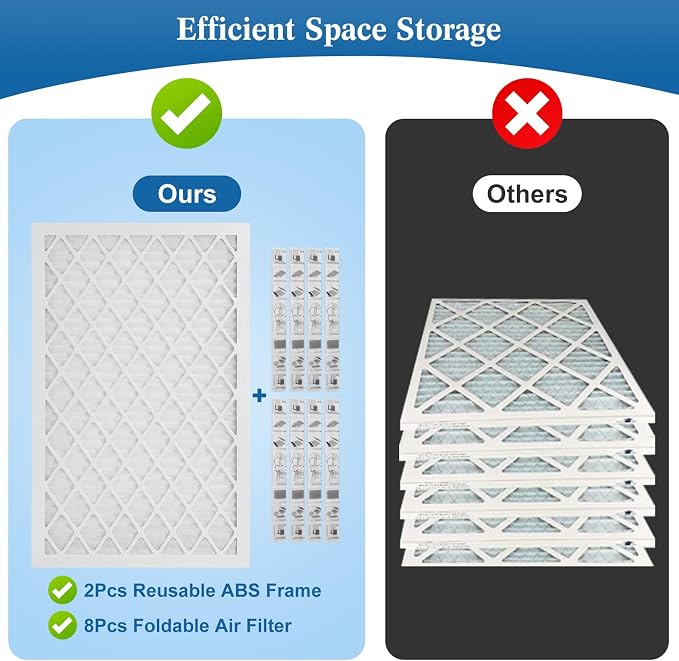 10x20x1 MERV 11 Air Filter, Quality AC/HVAC Furnace Filter，2 Reusable ABS Frame - Image 5