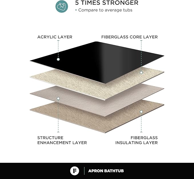 Fine Fixtures Acrylic, Fiberglass Alcove Soaking Bathtub with Integral Apron Front in Glossy Black - Right Hand Drain, 48" x 32"