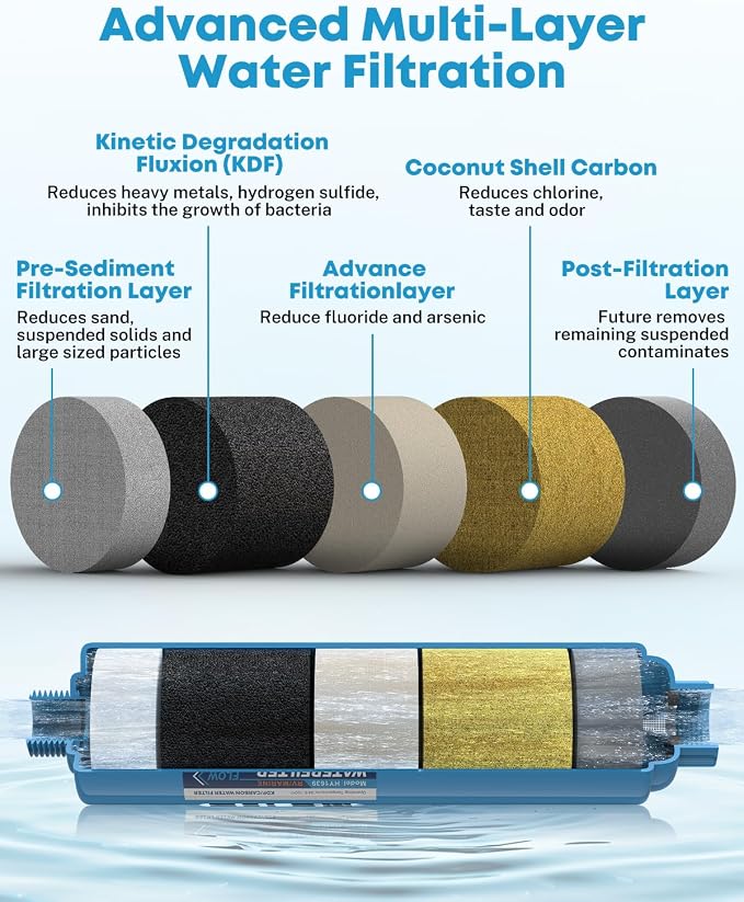 Kohree RV Inline Water Filter, NSF Certified, Camper Water Filter Reduces - Image 3