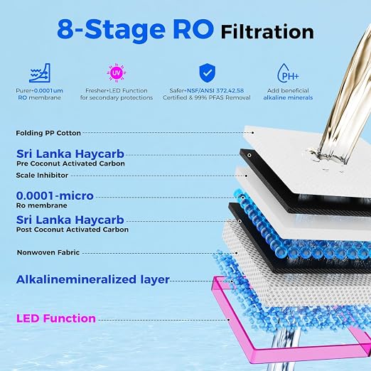 CT910G Alkaline Mineral Countertop Reverse Osmosis Water Filter - Image 4