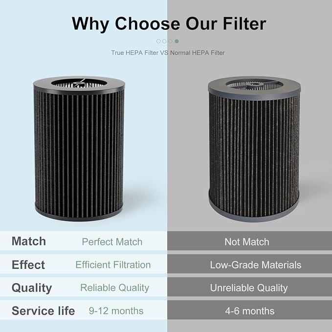 Air Pro PECO-HEPA Filters Replacement, Compatible - Image 9