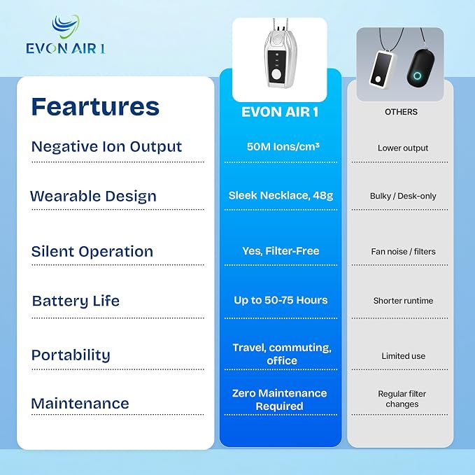 Portable Air Purifier for Travel - Image 7