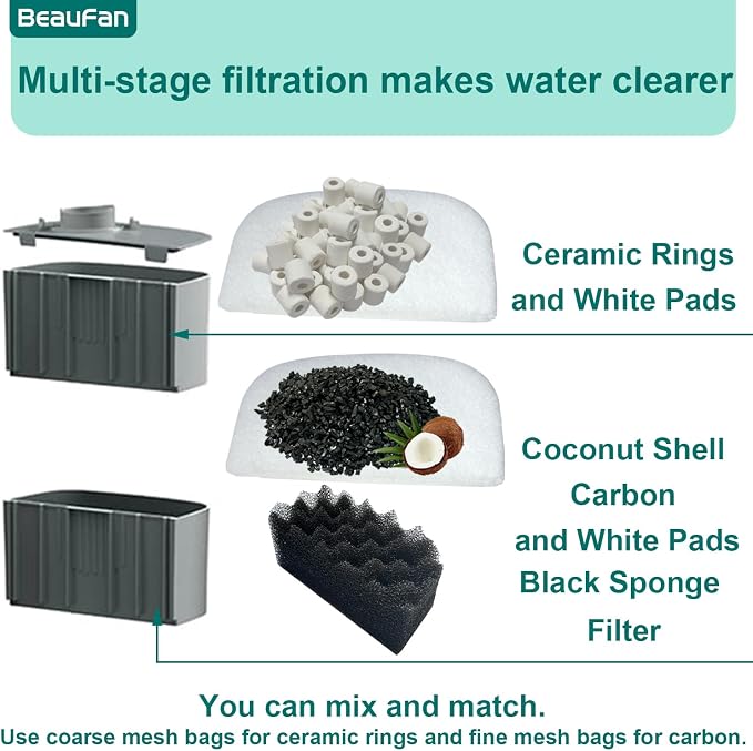 24 Sets Aquarium Replacement Media Maintenance Kit Compatible - Image 4