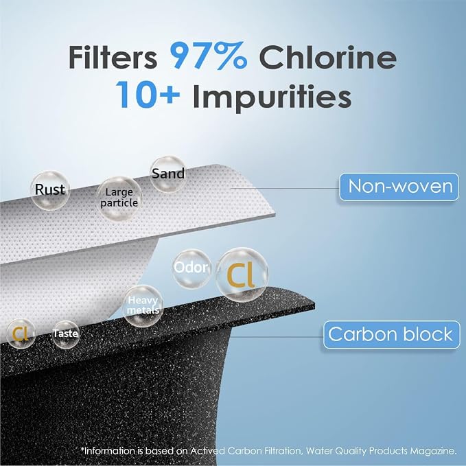 Waterdrop EDR3RXD1 Replacement for Everydrop® Filter 3, Kenmore® 46-9083 - Image 5