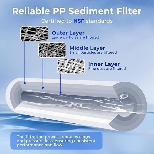 iSpring FP15X8 NSF Certified 10"x2.5" Multi-Layer PP Universal Sediment Filter - Image 3