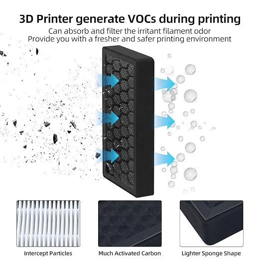 Immdinogo Activated Carbon Air Filter Cartridge Replacement - Image 4