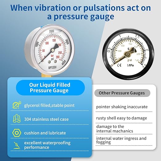 0-4000 Psi Glycerin Liquid Filled Hydraulic High Pressure Gauge, 2.5" Dial Size - Image 5