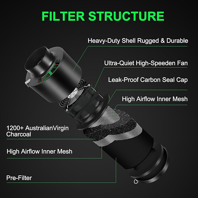 MELONFARM Dual-Fan Air Filter 4 Inch Dual-fan power boosts air circulation - Image 2