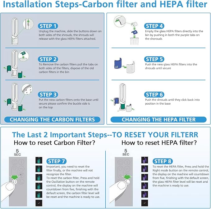 TP04 Replacement Filter for Dyson TP04 HP04 DP04 TP05 DP05 Air Purifier Sealed - Image 5
