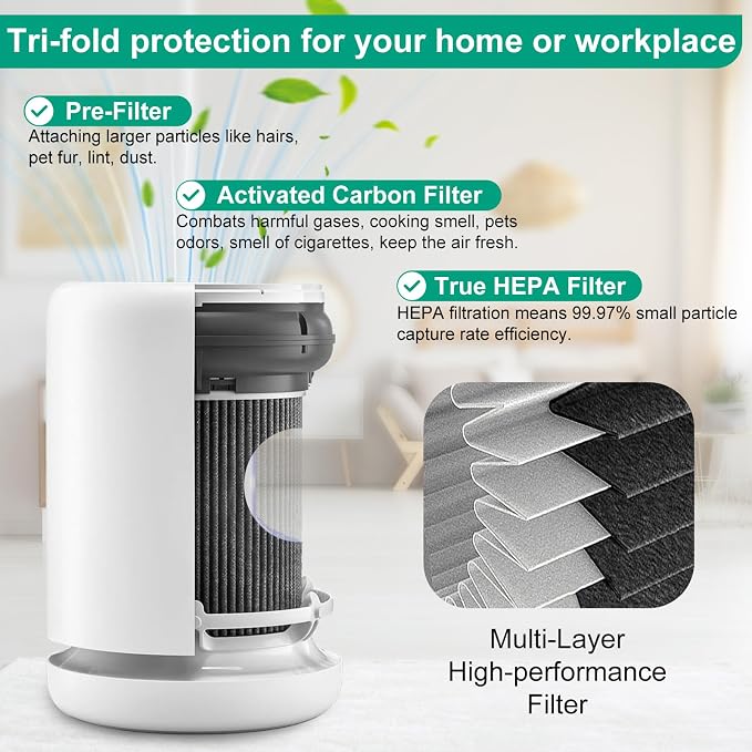 2 Pack Air Mini PECO-HEPA Filter Replacement Compatible - Image 2