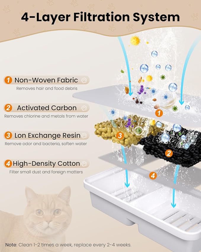 Replacement Filter for Cat Water Fountain - Image 2