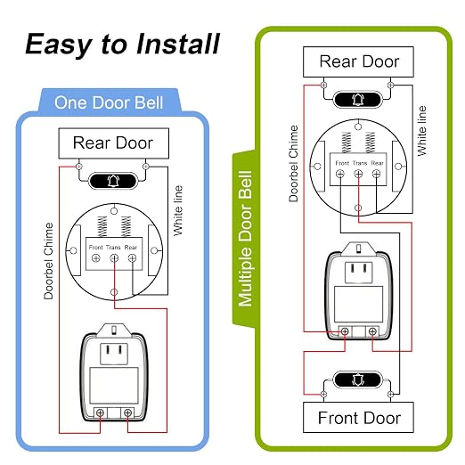 24V AC Transformer, 24 Volt 25VA Door Bell Transformers Compatible - Image 7