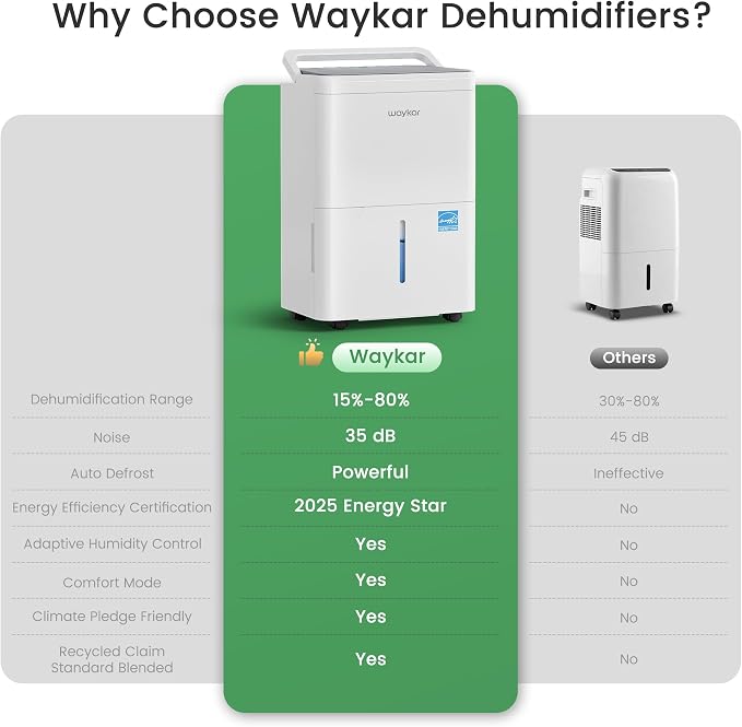 Waykar 2000 Sq. Ft. Energy Star 2025 Dehumidifier - Image 9