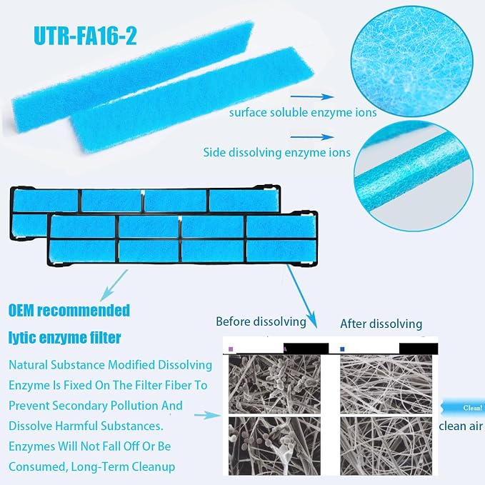 4-pack Filters Compatible with Fujitsu General UTR-FA16 and UTR-FA16-2 - Image 6