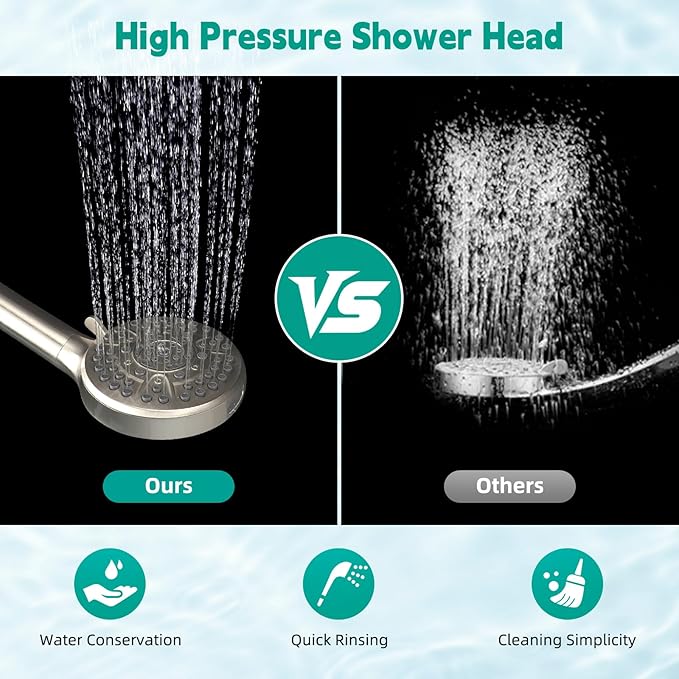 Hibbent Filtered Shower Head with Handheld, High Pressure 10 Spray Showerhead with Filters, Water Softener for Hard Water-Remove Chlorine, Reduces Dry Itchy Skin, Improve Skin& Hair, Brushed Nickel