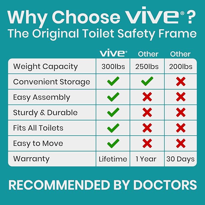 Vive Toilet Safety Rail with Arms - Toilet Support Frame w/Handles for Seniors - Grab Bar Handrail for Elderly, Handicap & Disabled - Bathroom Riser Assistance Aid - Stand Alone Lifter to Help Stand