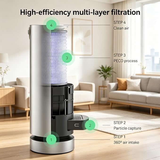 3 Pack Replacement Filters Set for Molekule Air Purifier, Include 1 Pack - Image 3