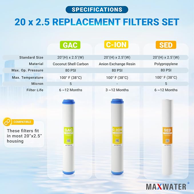 Max Water Whole House Water Filter Set 20" x 2.5" Slim Blue Cation Resin - Image 2