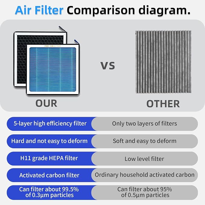 CF12157 HEPA Carbon AC Filter for Toyota Camry, Highlander, Lexus RX350 ES350 - Image 5