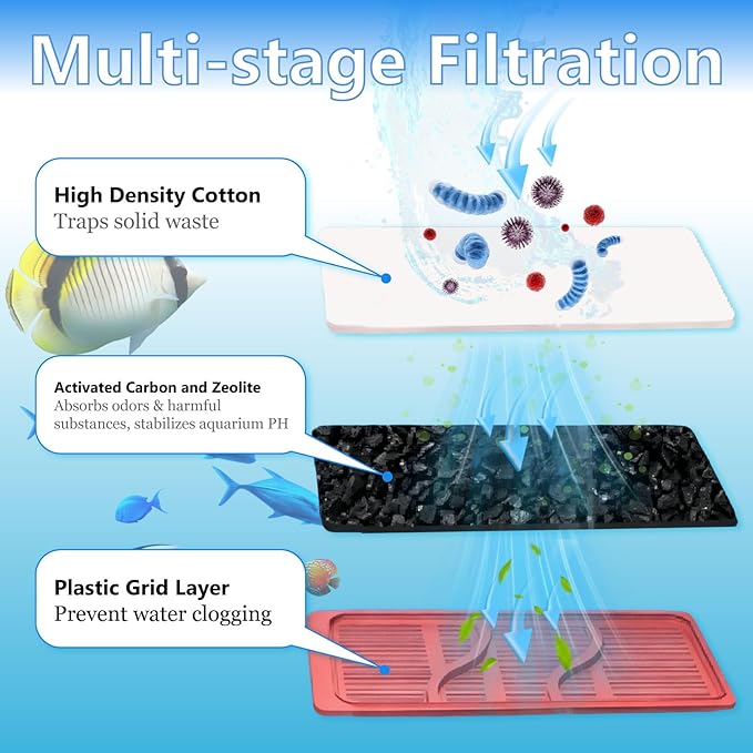 Aquarium Filter Cartridges Replacement Compatible - Image 2