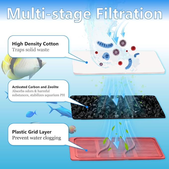 Aquarium Filter Cartridges Replacement Compatible - Image 2