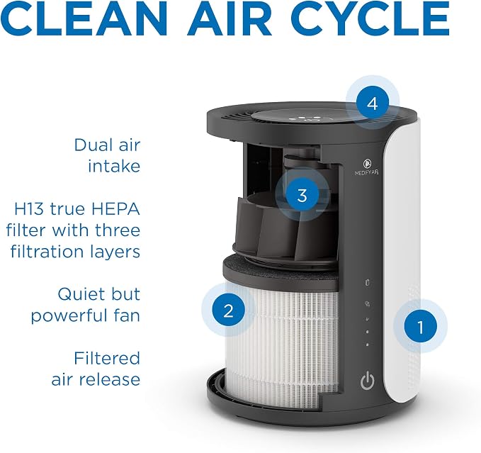 Medify MA-18 Air Purifier with H13 HEPA Filter - Image 3