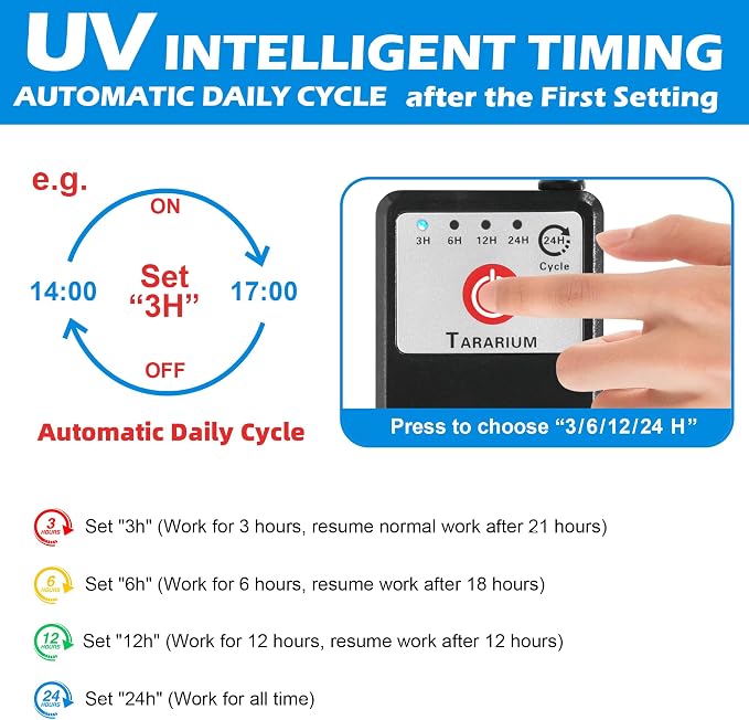 Aquarium Filter U-V w/Scientific 3, 24H Timer 200GPH - Image 2