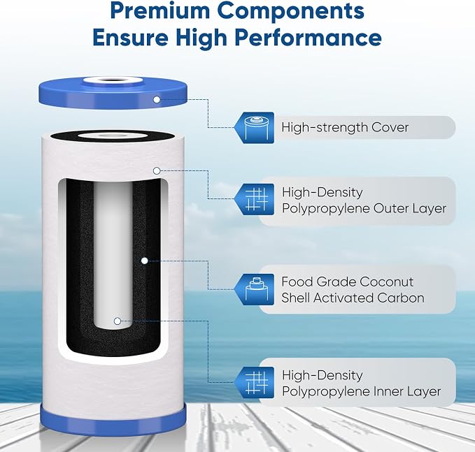 PUREPLUS 5 Micron 4.5"x 10" Whole House Water Filter Combo Kit - Image 2