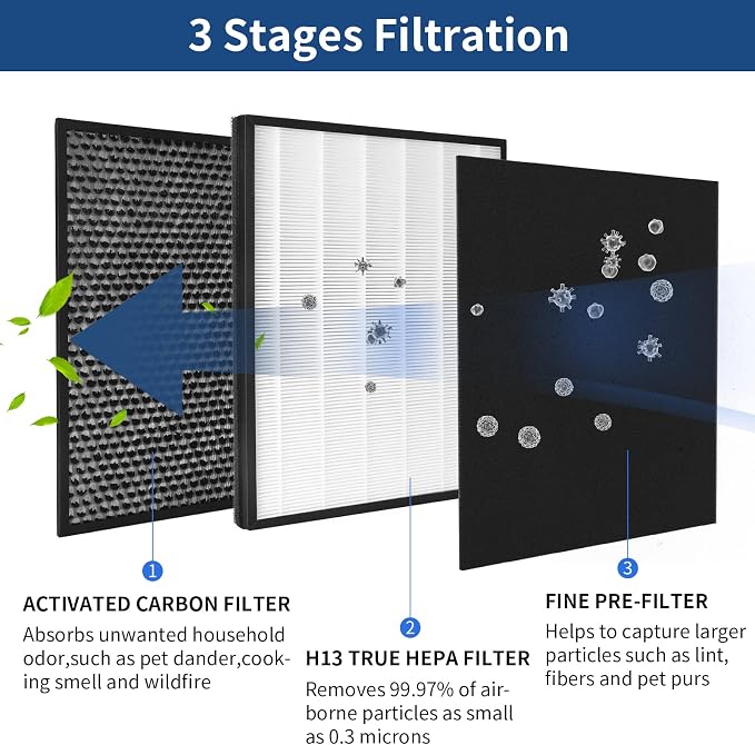 IC-4524 Replacement Filters Compatible - Image 3