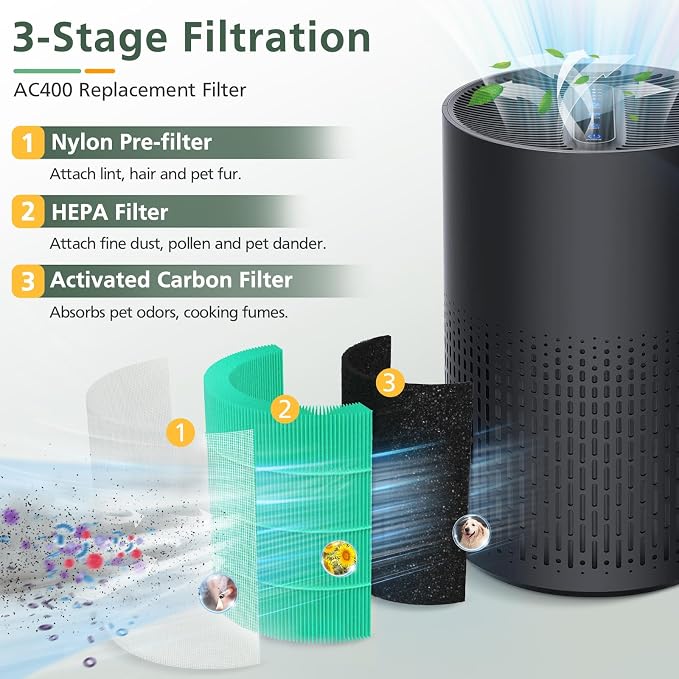2 Pack AC400 Air Purifi-ers Replacement Filt-er - Image 4