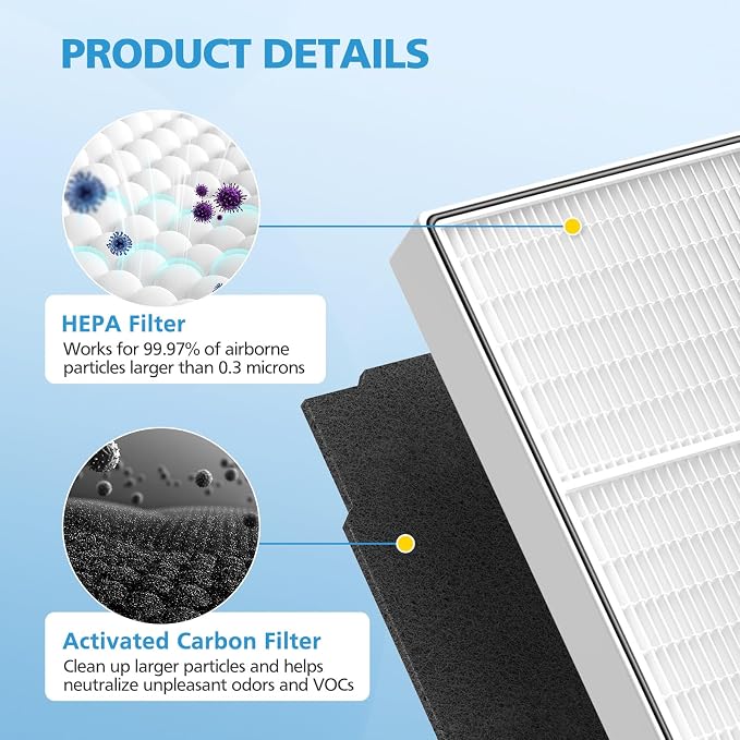 AP510 & AP450 HEPA Replacement Filter Set Compatible - Image 5