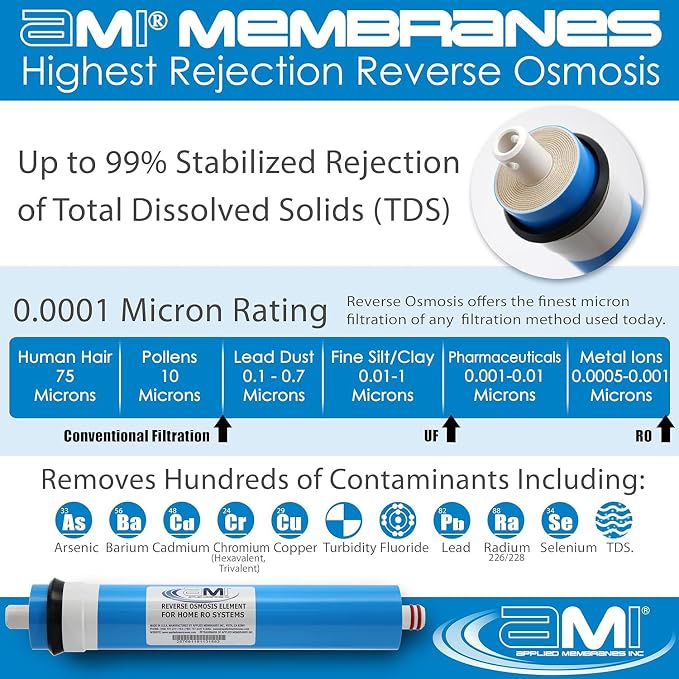 APPLIED MEMBRANES INC. 100 GPD Reverse Osmosis Membrane | RO Membrane Water - Image 4