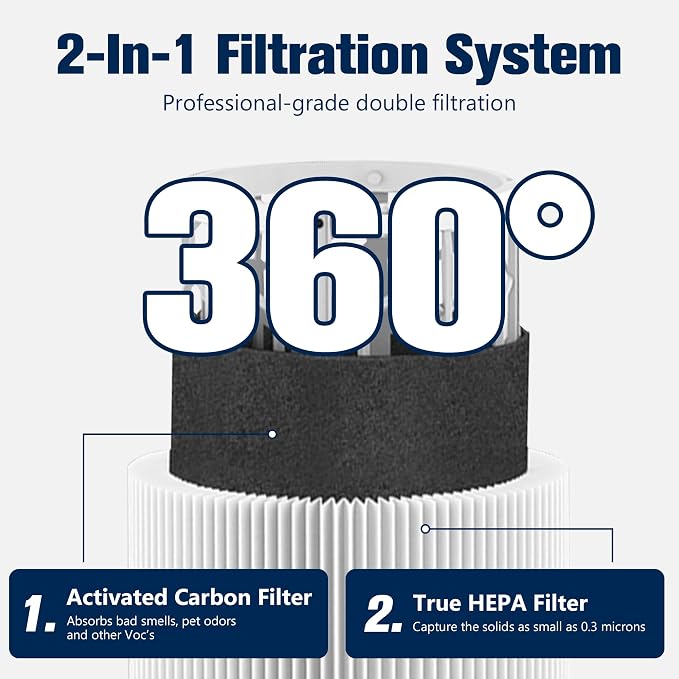 Blue Pure 311 AUTO Filter Replacement - Image 2