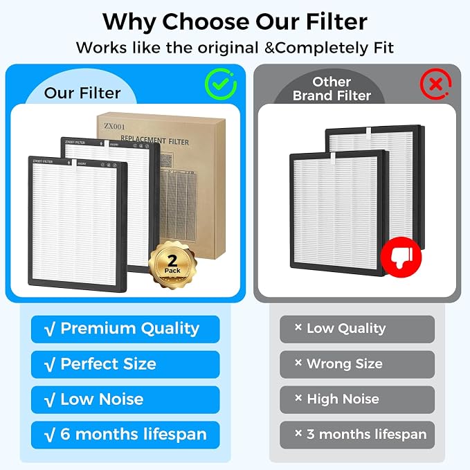 Replacement HEPA Filters Compatible - Image 3