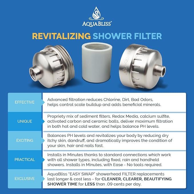 AquaBliss High Output Revitalizing Shower Filter - Image 4