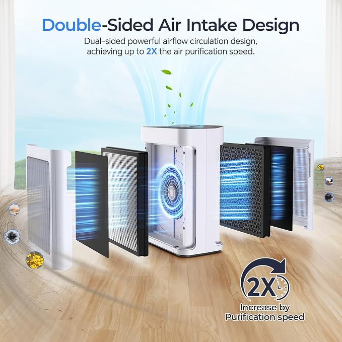 Air Purifiers for Home Large Room 3500 Ft2 - Image 2