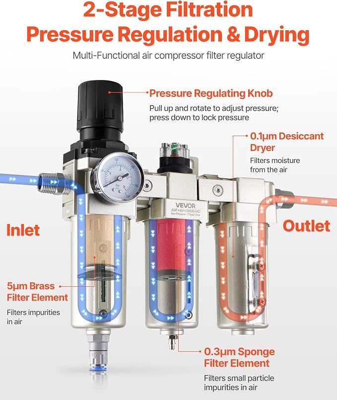 VEVOR Air Compressor Filter Regulator, 1/2" NPT 3-Stage 5μm & 0.3μm & 0.1μm Air - Image 2