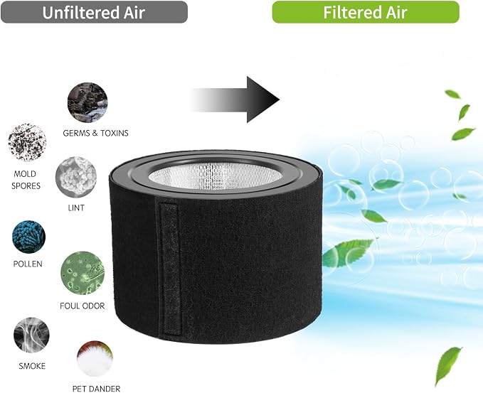 Ogeee Carbon Pre-Filter For Honeywell 50250-S Air Purifier - Image 5
