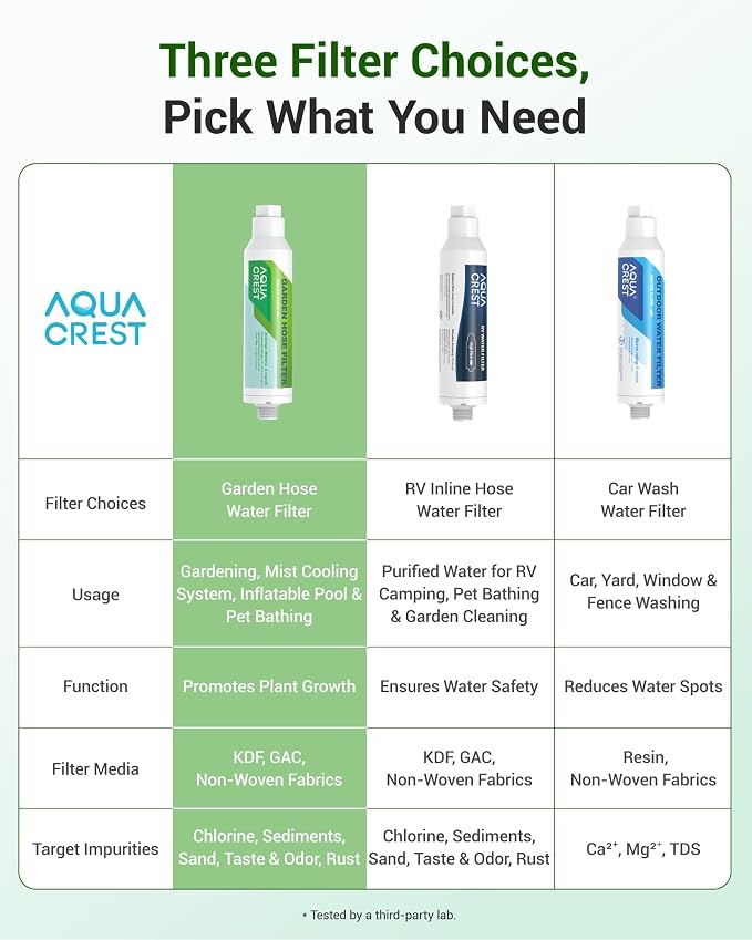 AQUACREST Garden Hose Water Filter - Image 8