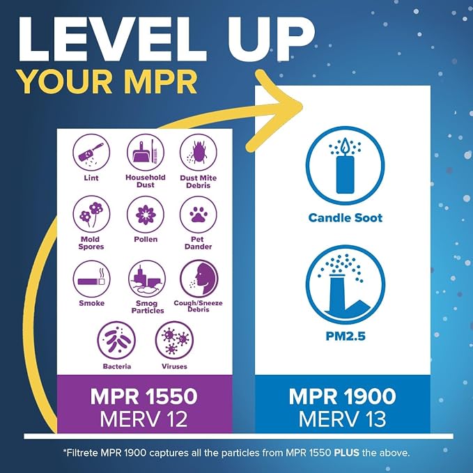 Filtrete 16x25x4 AC Furnace Air Filter, MERV 13, MPR 1900, Premium Allergen - Image 4